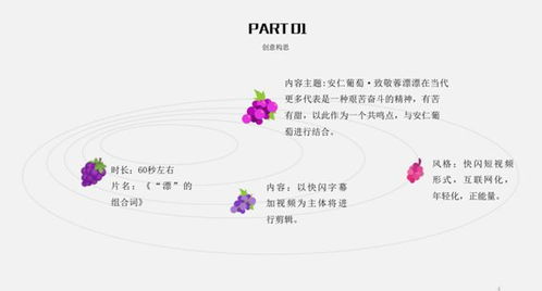 原來它們是這樣的農(nóng)產(chǎn)品 2018成都十大創(chuàng)意廣告設(shè)計(jì)評(píng)選揭曉