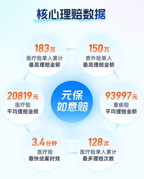 元保的普惠邏輯與六年進(jìn)化 以科技之光照亮每個重要的普通人